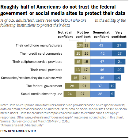 Cybersecurity and Digital Privacy