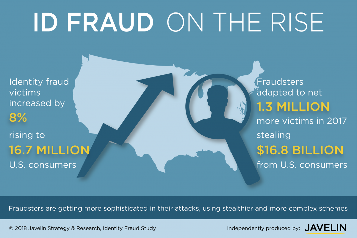 2018 Identity Fraud: Fraud Enters a New Era of Complexity